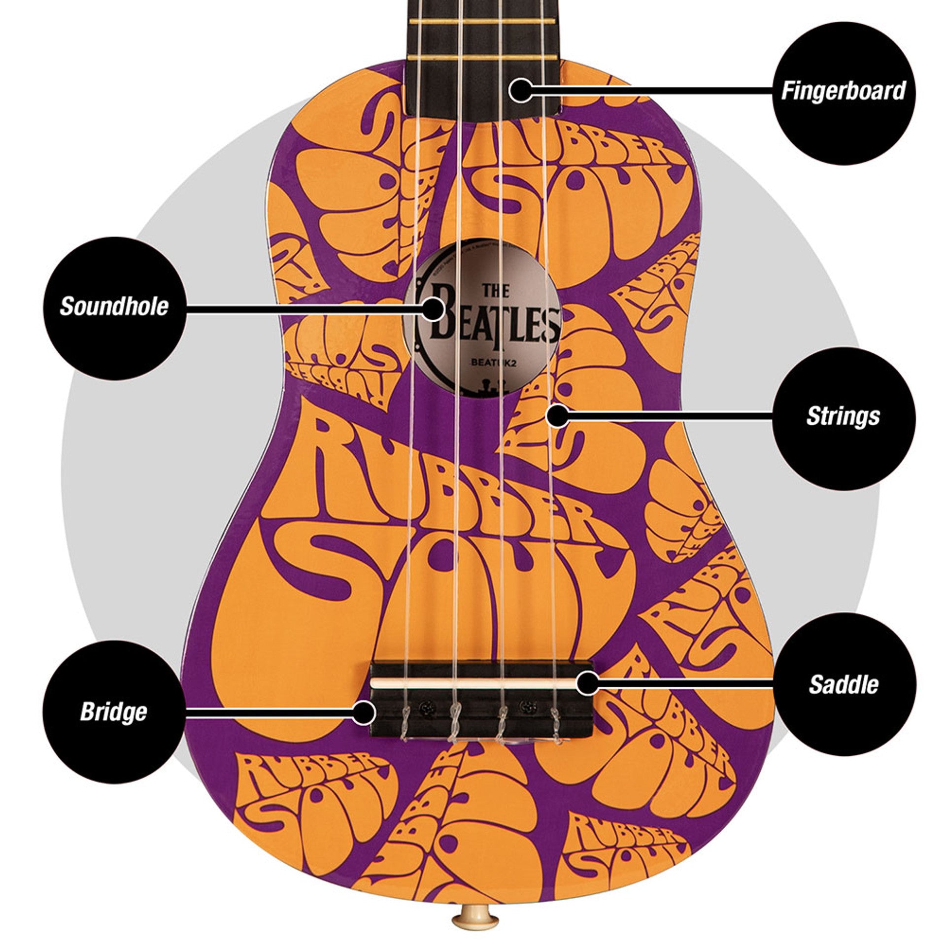 Close-up of Beatles Rubber Soul artwork on front of ukulele.